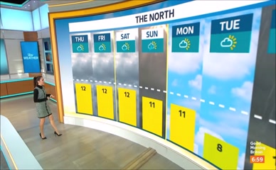 Laura Tobin's ITV Weather Report: Full Body Scan