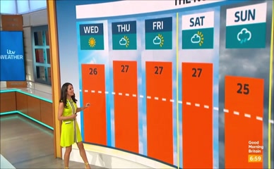Laura Tobin's ITV Weather Report: UK Heatwave Forecast