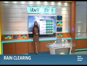 Laura Tobin's Weather Outfits