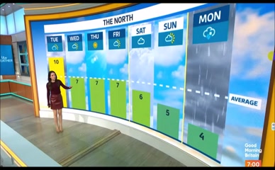 Laura Tobin Leggy Weathergirl
